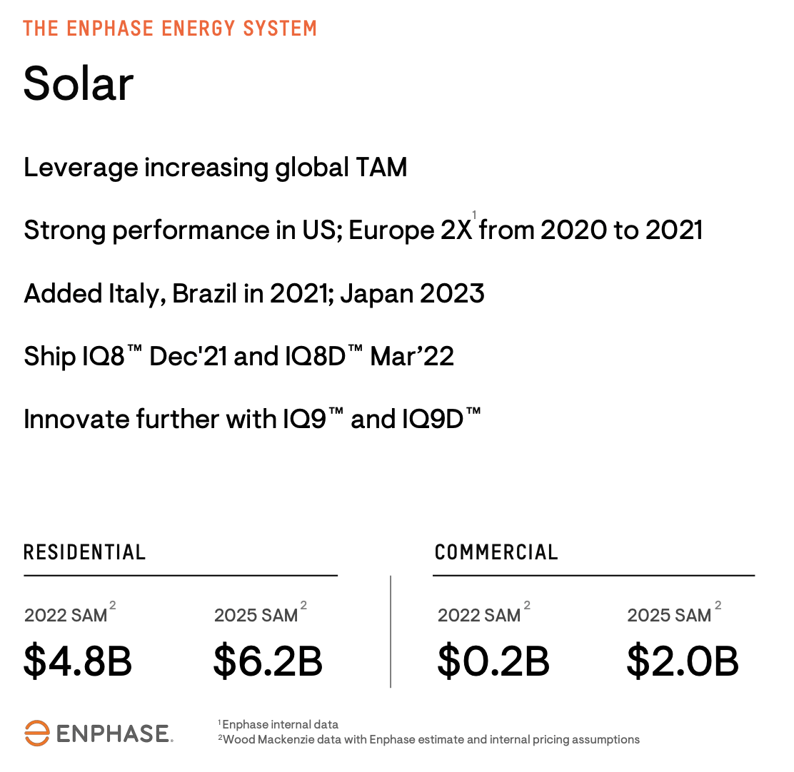 Market Leadership Amidst Increasing Competition Won't Hurt Solid